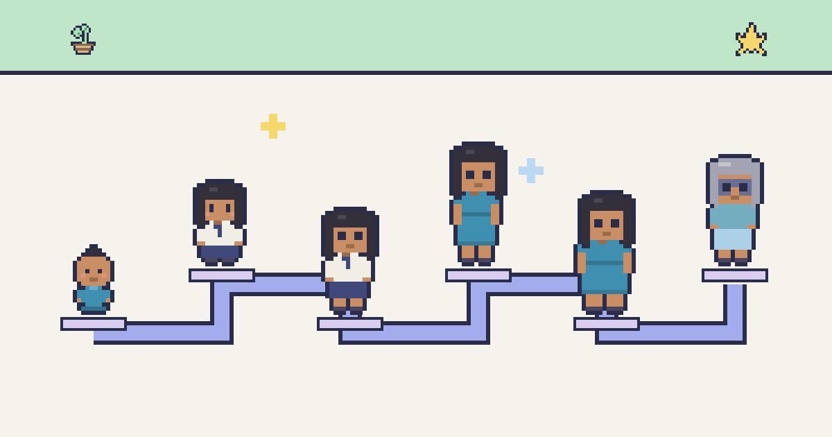 Six pixel life stages connected along a path